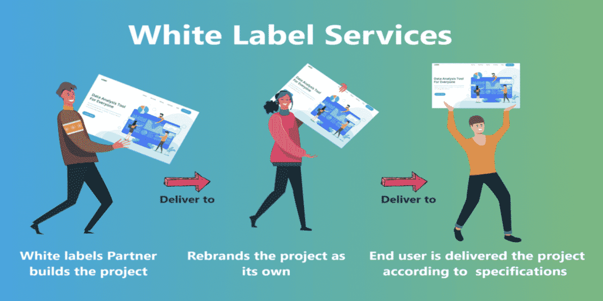 Top 10 White Label Services to Increase Your Business ROI