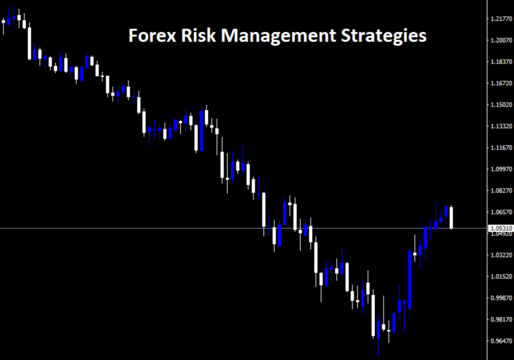 Forex Risk Management Strategies