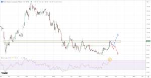 Relative Strength Index (RSI)