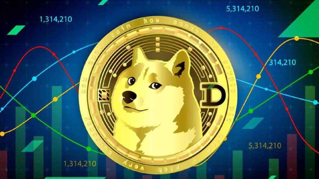 Dogecoin Investment Strategies Navigating the Wave of Retail Investors