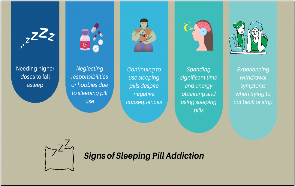 The Path to Sleeping Pill Addiction