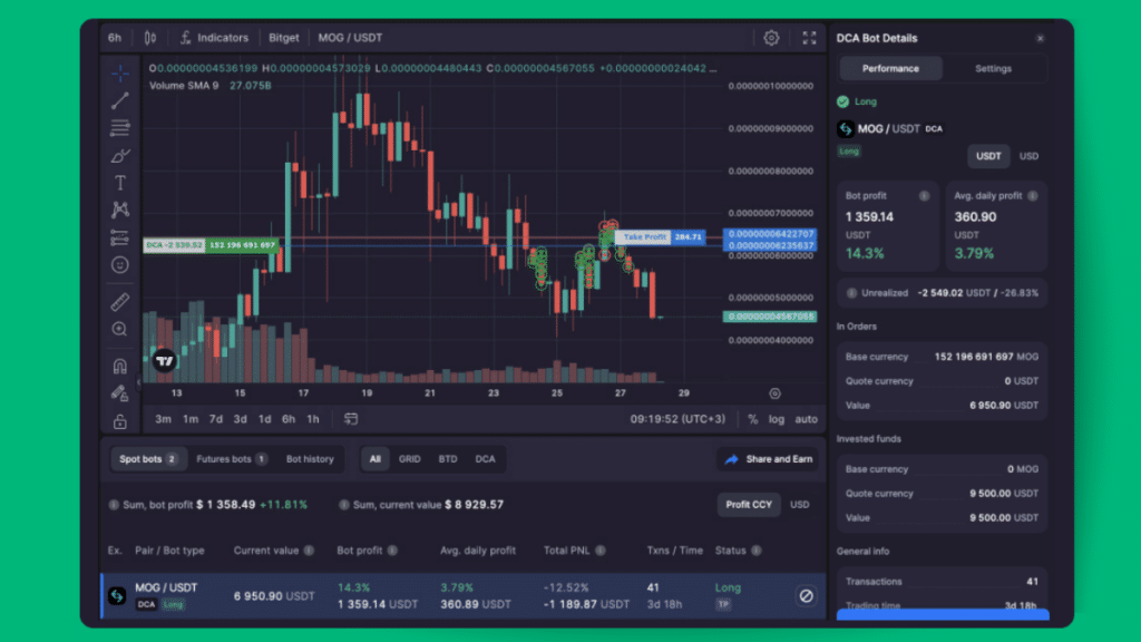 Exploring Advanced Trading Strategies with Bitsgap’s Demo Mode