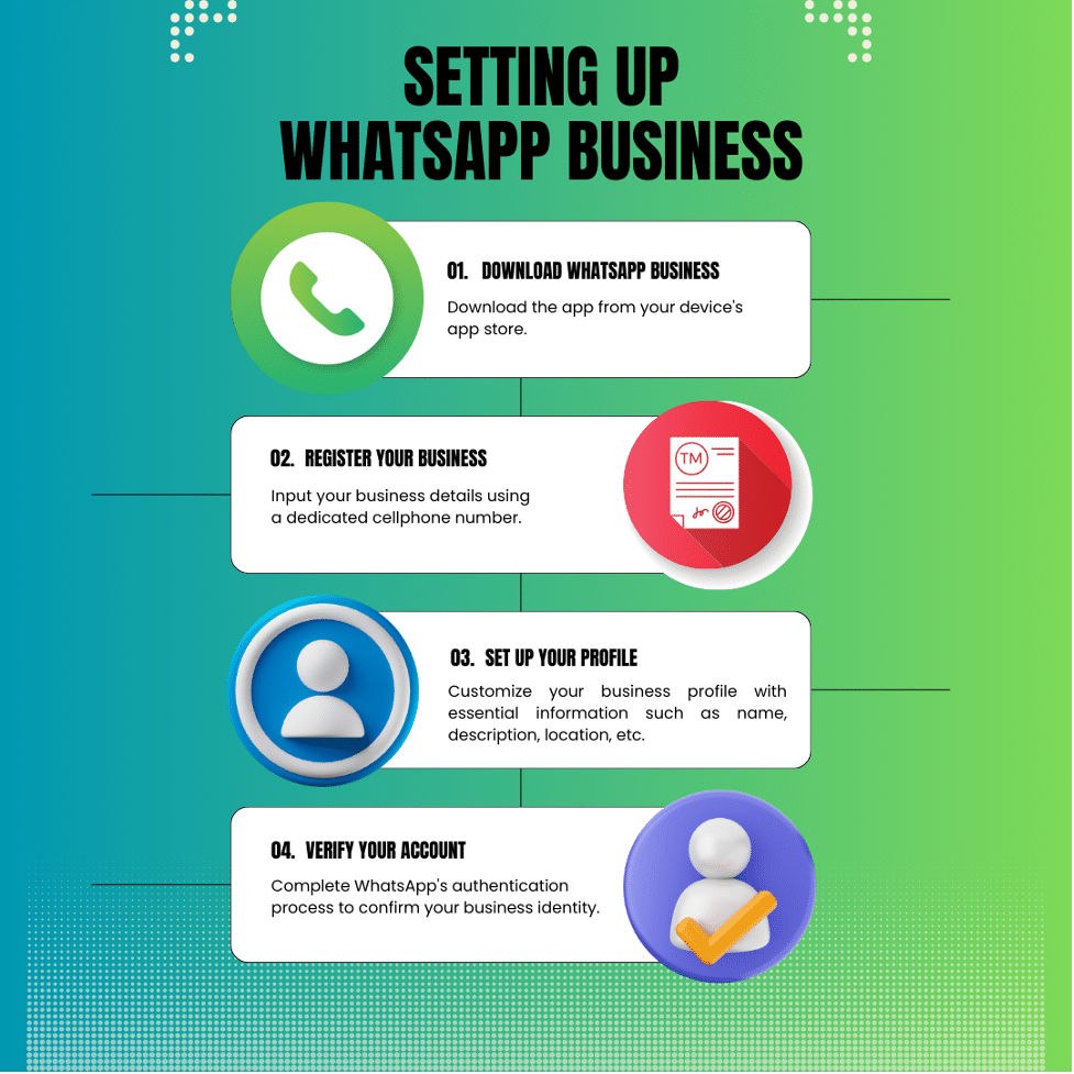 Setting Up WhatsApp Business