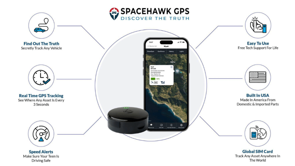 From Inventory To Delivery GPS Trackers In End-To-End Business Solutions