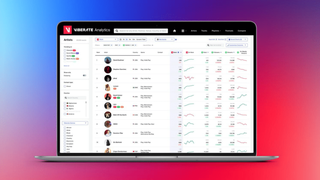 Revolutionize Your Music Strategy with Viberate