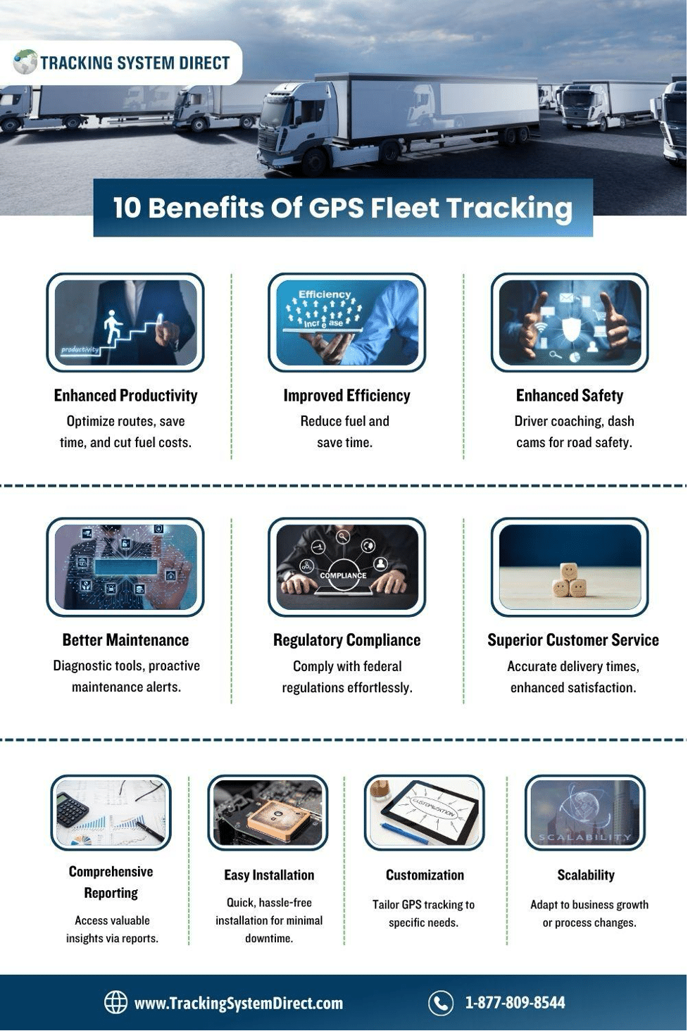 From Inventory To Delivery GPS Trackers In End-To-End Business Solutions