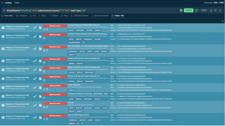 TI Lookup Comprehensive Threat Intelligence Service