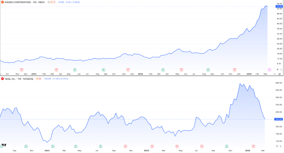 Electric Vehicles Competition