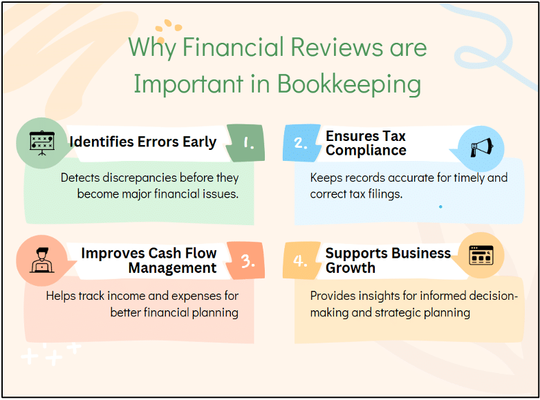 Regular Financial Reviews and Reconciliations