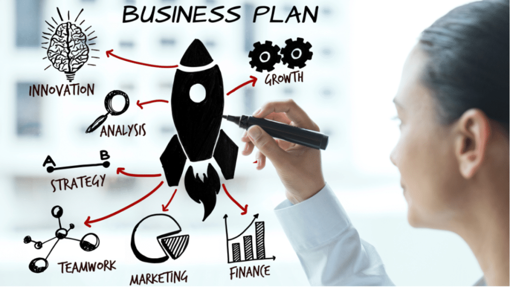 Why Every Business Needs a Strong Marketing Plan