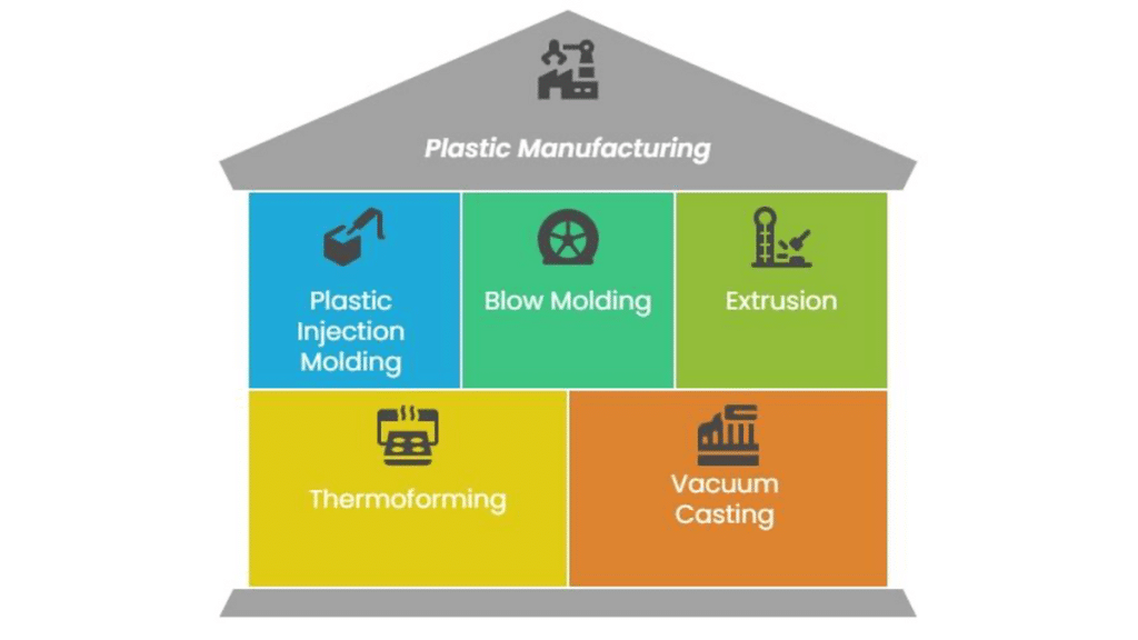Top 5 Techniques Used in the Plastic Manufacturing Process