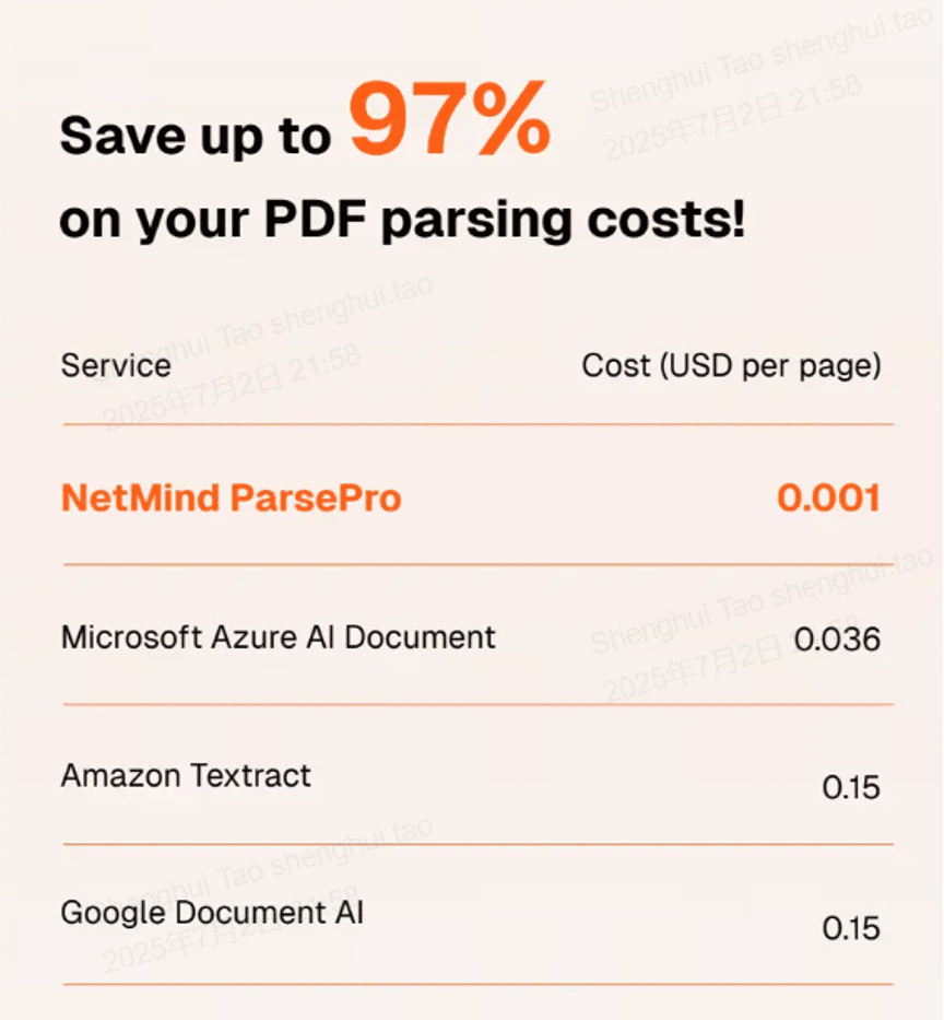 pdf-to-markdown-json-parser-pricing-comparison