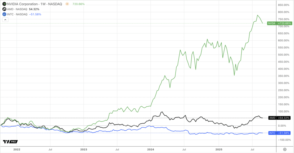 Image 1 of Nvidia's GPU Dominance Grows While Discrete Graphics Market Faces Decline