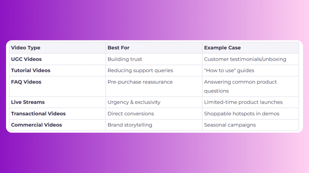 Image 1 of Short Videos Are Taking Over E-Commerce