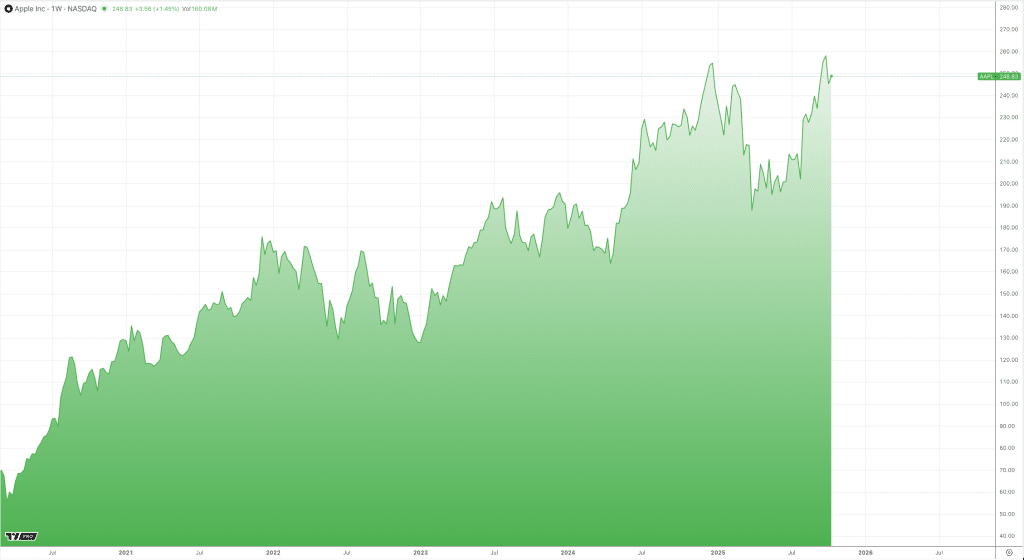 Apple’s Journey Into AI-Enhanced Computing Image 1 of Apple’s Journey Into AI-Enhanced Computing