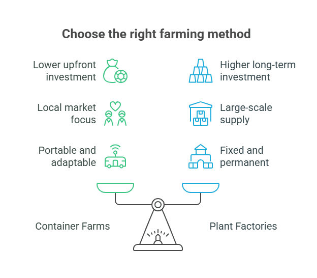 When deciding between the two, several key factors come into play_ - visual selection