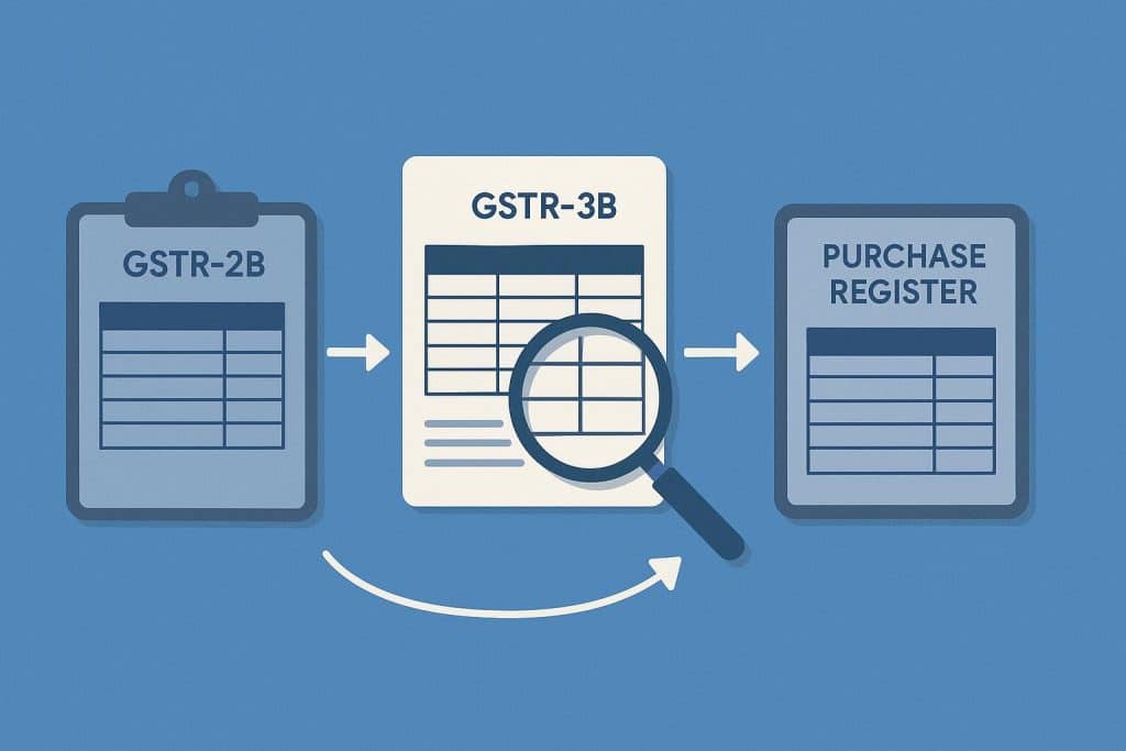 GSTR-2B and GSTR-3B reconciliation process with purchase register for accurate GST filing