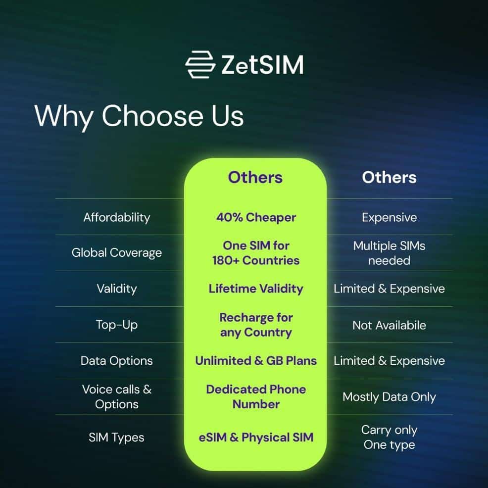 Image 1 of ZetSIM Japan eSIM 2025 – Is It Worth Your Money?