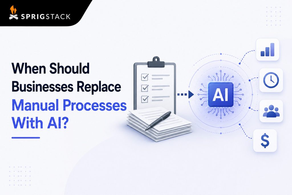 When Should Businesses Replace Manual Processes With AI? Image 1 of Untitled