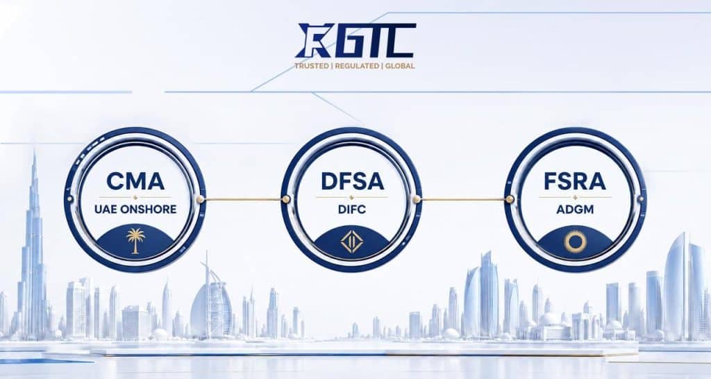 Image 1 of How to Start Forex Trading in Dubai: Licensing, Regulation and Account Setup in 2026