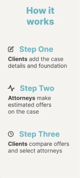 How Legal Locate works: clients submit case details, attorneys provide estimated offers, and clients compare offers and select an attorney.